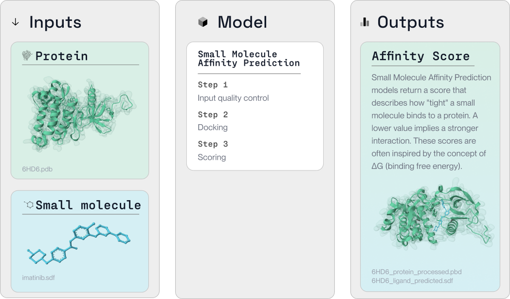 small-molecule-binding